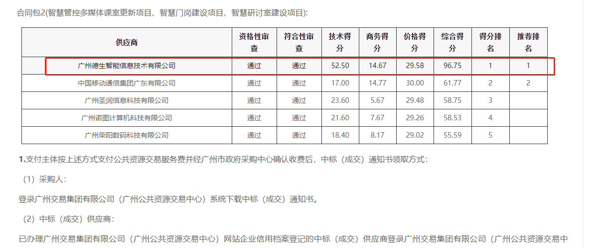 永信贵宾 217永信喜提大标！ 智慧校园一卡通，助力广州市技师学院校园信息化建设